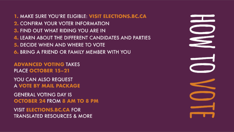 BC Provincial Election Posters - The Federation of Community Social ...